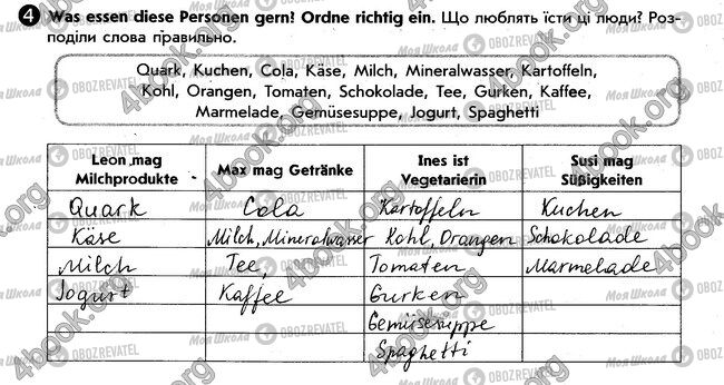 ГДЗ Немецкий язык 6 класс страница стр72. впр4