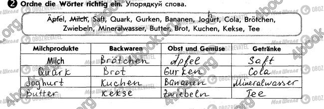 ГДЗ Німецька мова 6 клас сторінка стр65. впр2