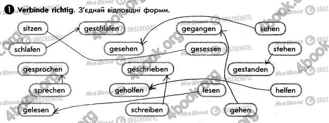 ГДЗ Німецька мова 6 клас сторінка стр41. впр1