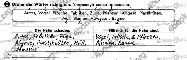 ГДЗ Німецька мова 6 клас сторінка стр104. впр2