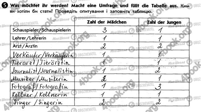 ГДЗ Німецька мова 6 клас сторінка стр25. впр5