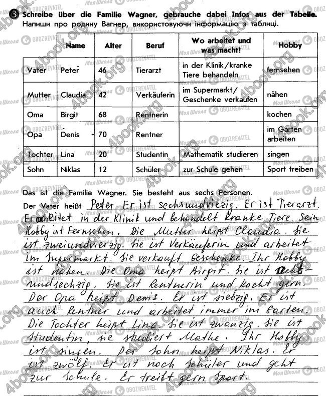 ГДЗ Немецкий язык 6 класс страница стр28. впр3