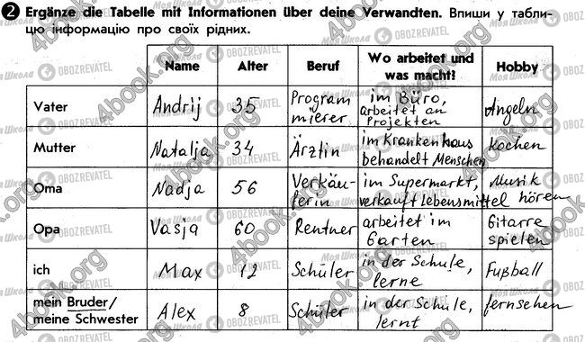 ГДЗ Німецька мова 6 клас сторінка стр23. впр2