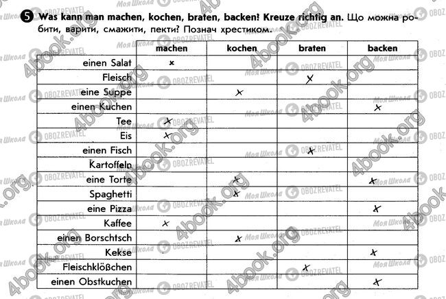 ГДЗ Німецька мова 6 клас сторінка стр68. впр5