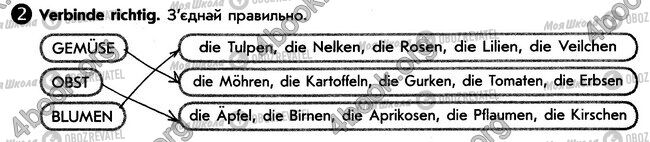 ГДЗ Німецька мова 6 клас сторінка стр12. впр2