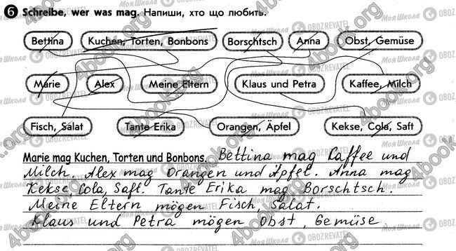 ГДЗ Німецька мова 6 клас сторінка стр62. впр6