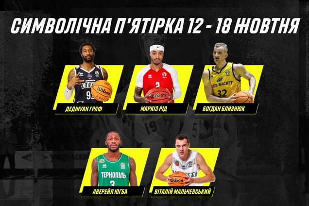 Стали известны лучшие игроки второй недели Суперлиги Париматч