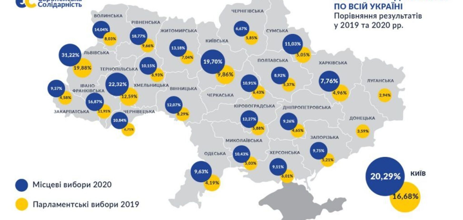 'Європейська солідарність' буде представлена в радах усіх рівнів від Сходу до Заходу