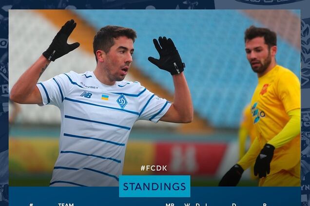 Динамо Киев