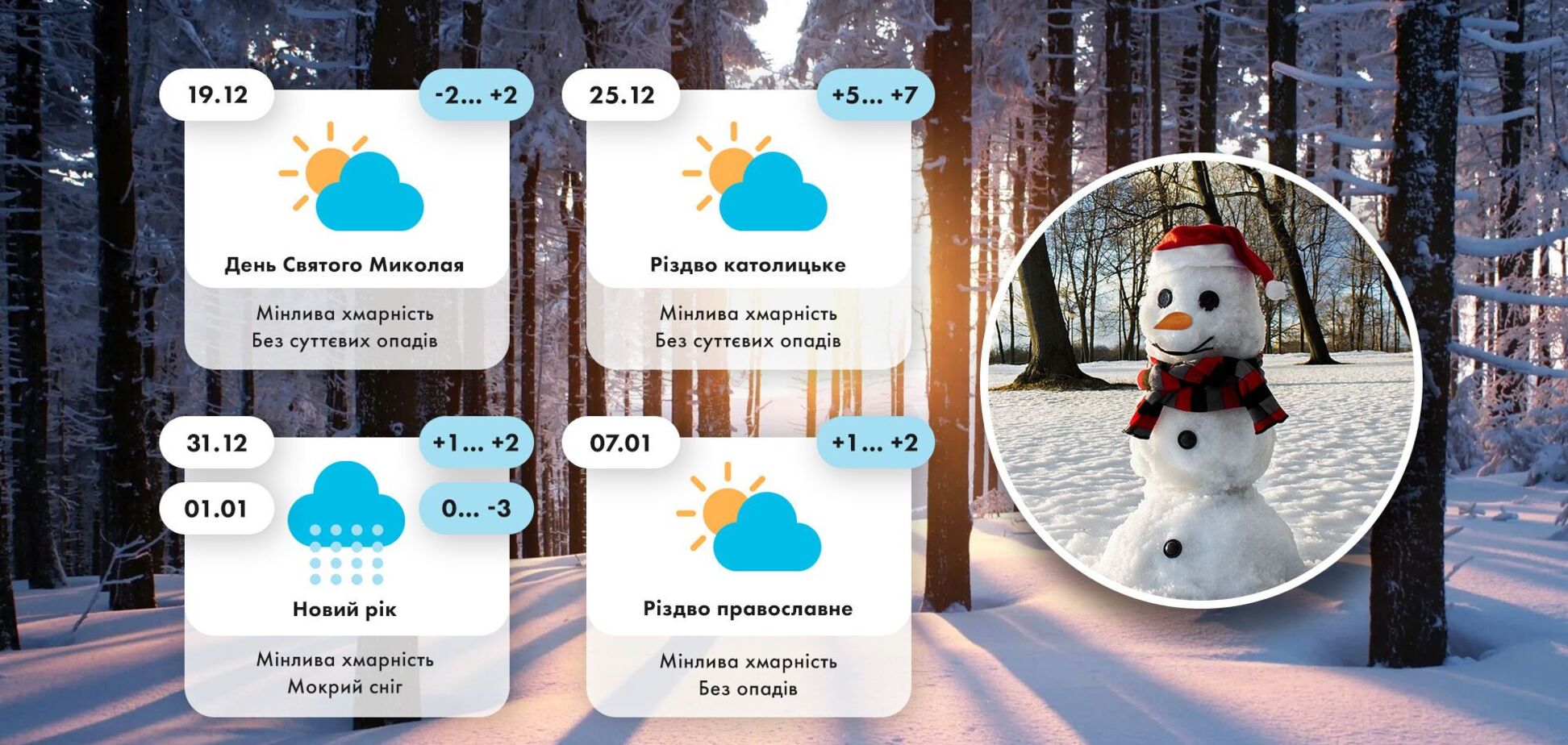 Николай, Новый год и Рождество в Украине не будут по-настоящему зимними: прогноз погоды на праздники