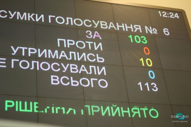 Депутати Дніпра проголосували бюджет-2021