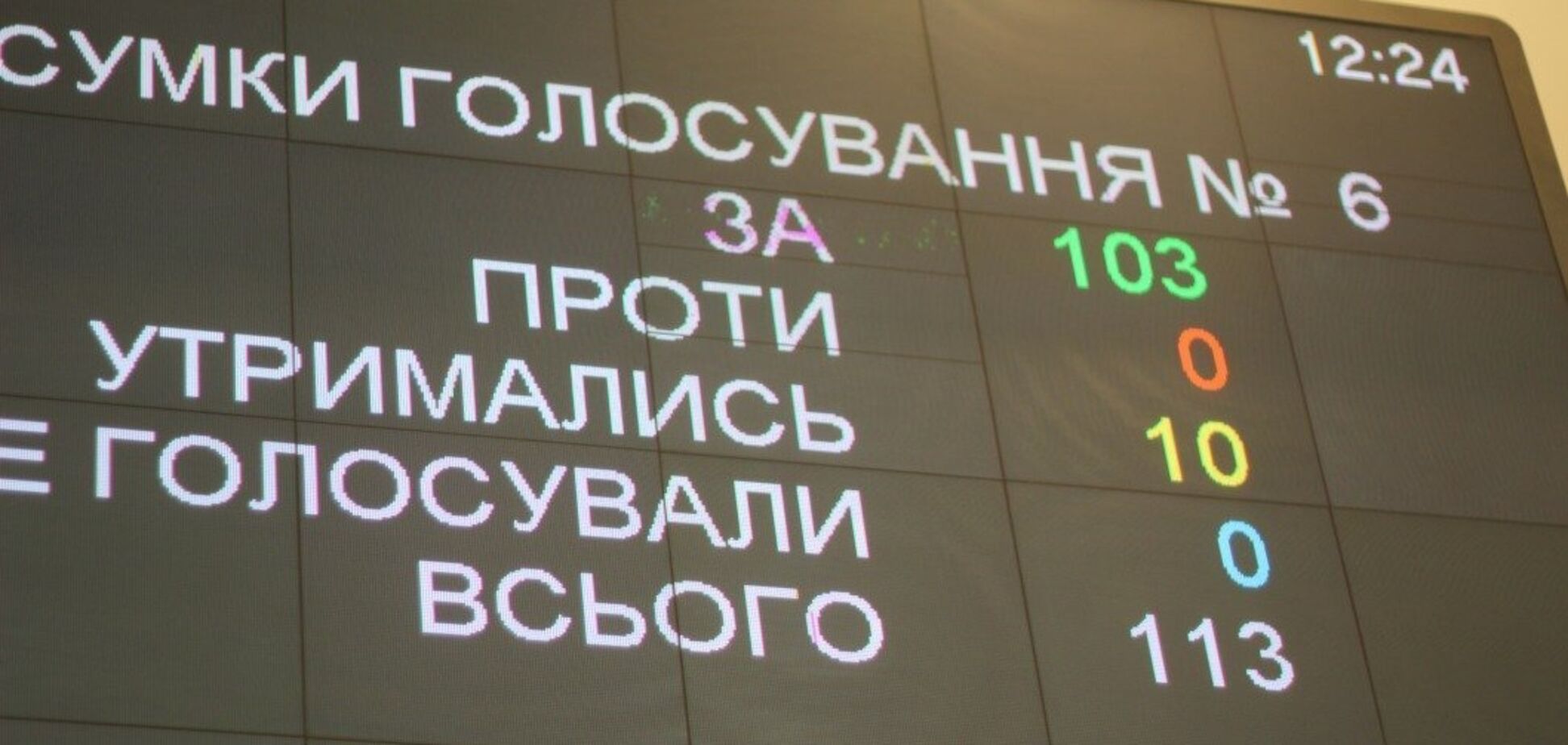 Депутати Дніпра проголосували бюджет-2021