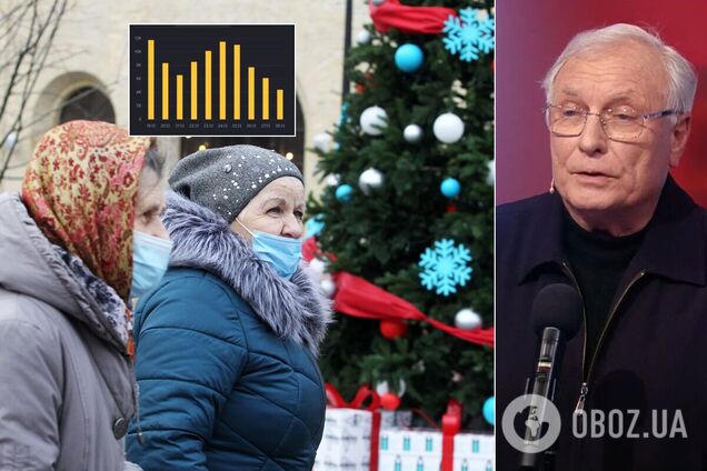 Академик допустил завершение первой волны COVID-19 в Украине