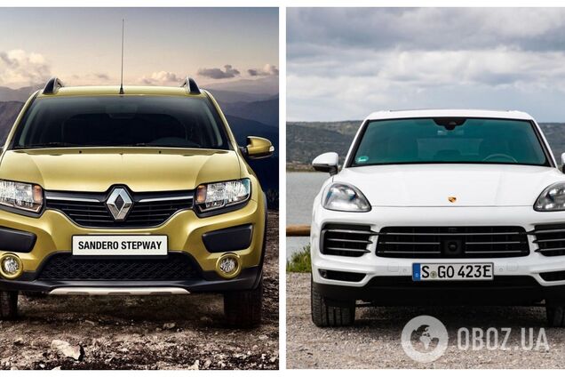 Насколько Sandero и Cayenne в Украине дороже, чем в Европе