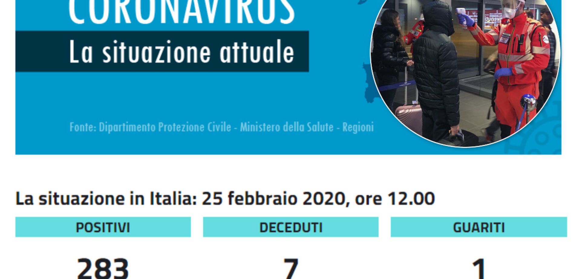 Коронавірус в Італії: українські туристи налякані і відмовляються від поїздок