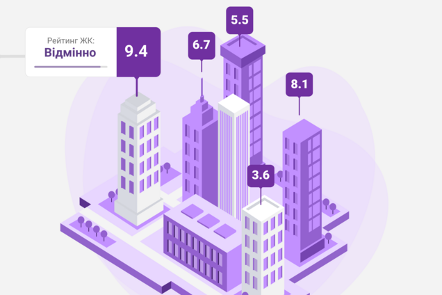 Рейтинг новостроек: эксперты оценили украинские ЖК