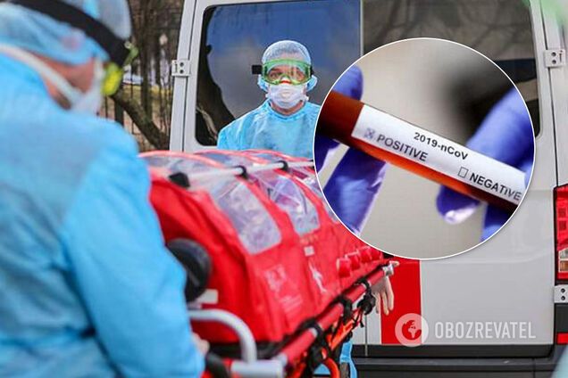 Коронавірус у Тернопільській області