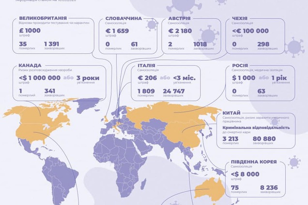 Штрафы за нарушение карантина
