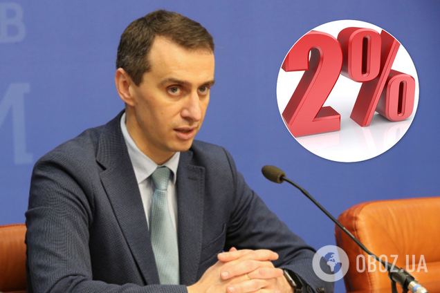 Захворіє не більше 2% українців: Ляшко озвучив найоптимістичніший сценарій щодо коронавірусу