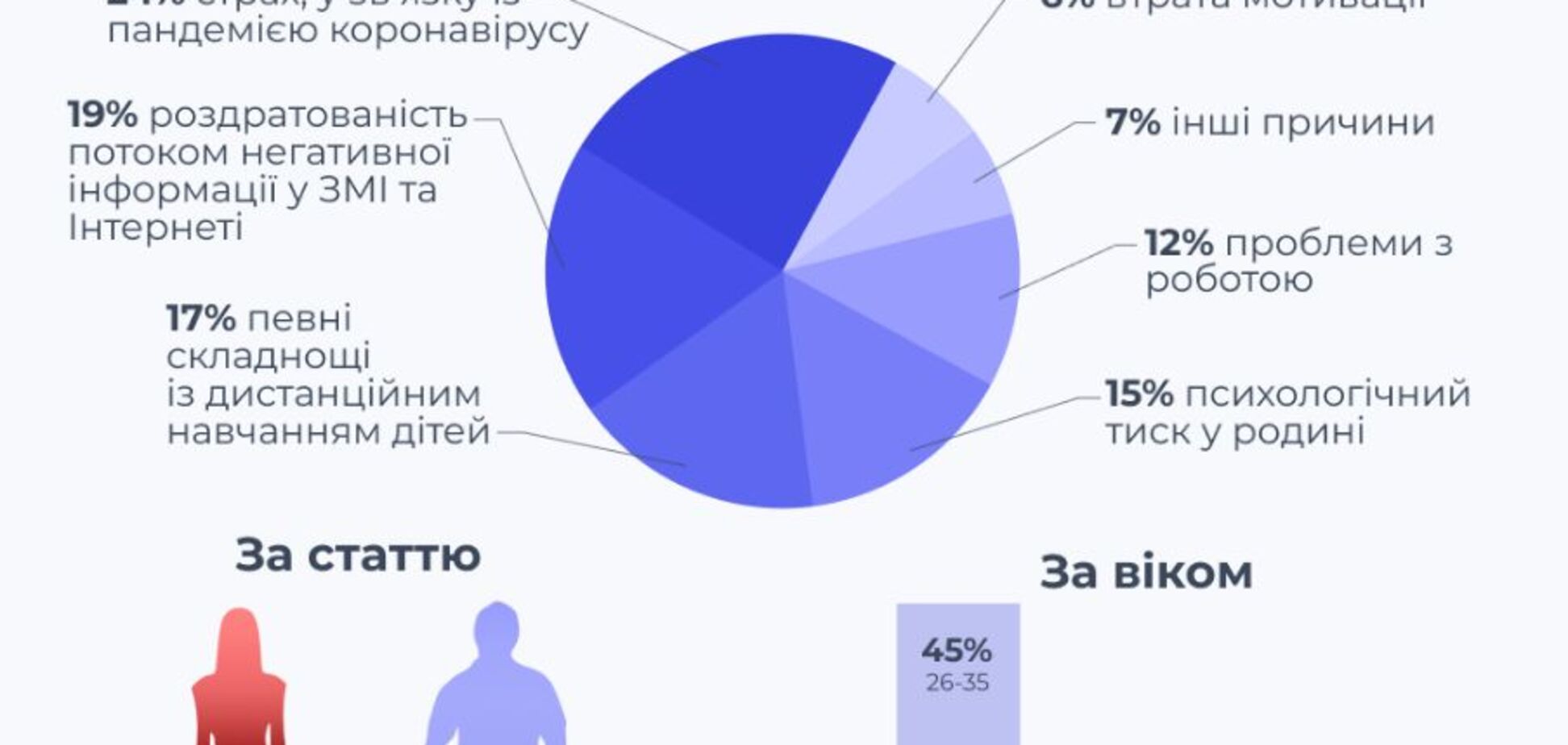В Киеве набирает популярность платформа эмоциональной поддержки