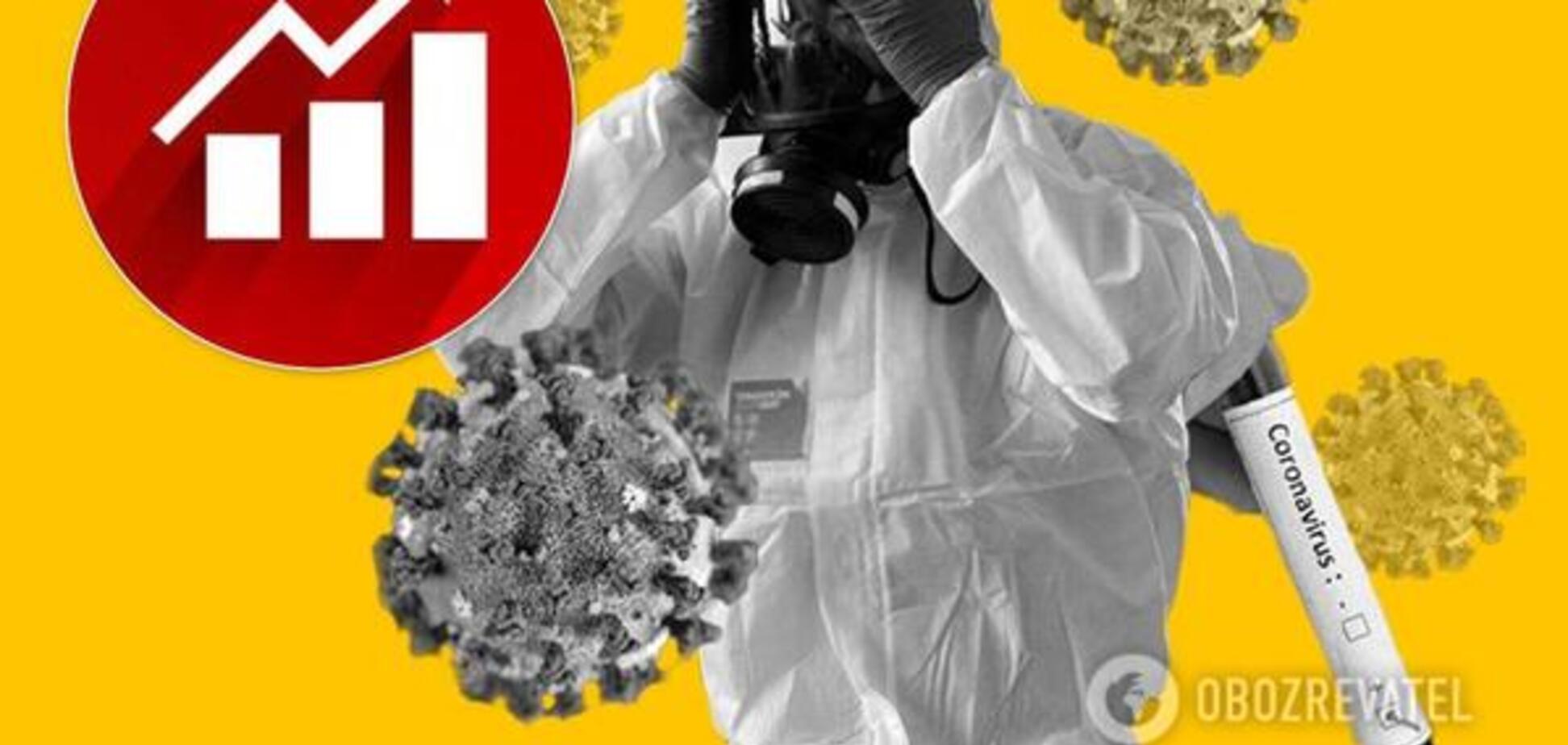 Коронавирус в Украине замедлил ход, но не в Киеве: появилась статистика Минздрава на 20 апреля