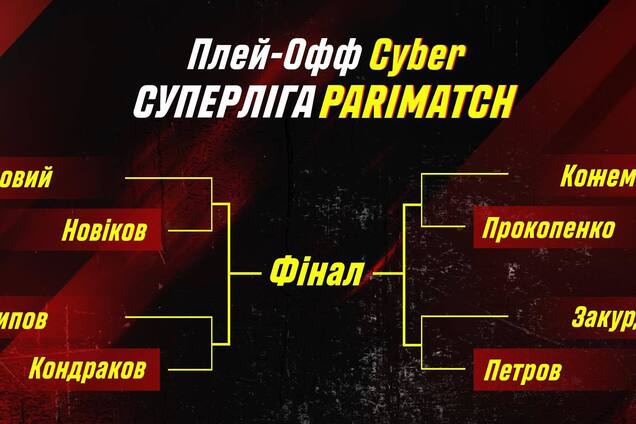 Cyber Суперлига Пари-Матч: расписание четвертьфиналов 22 апреля