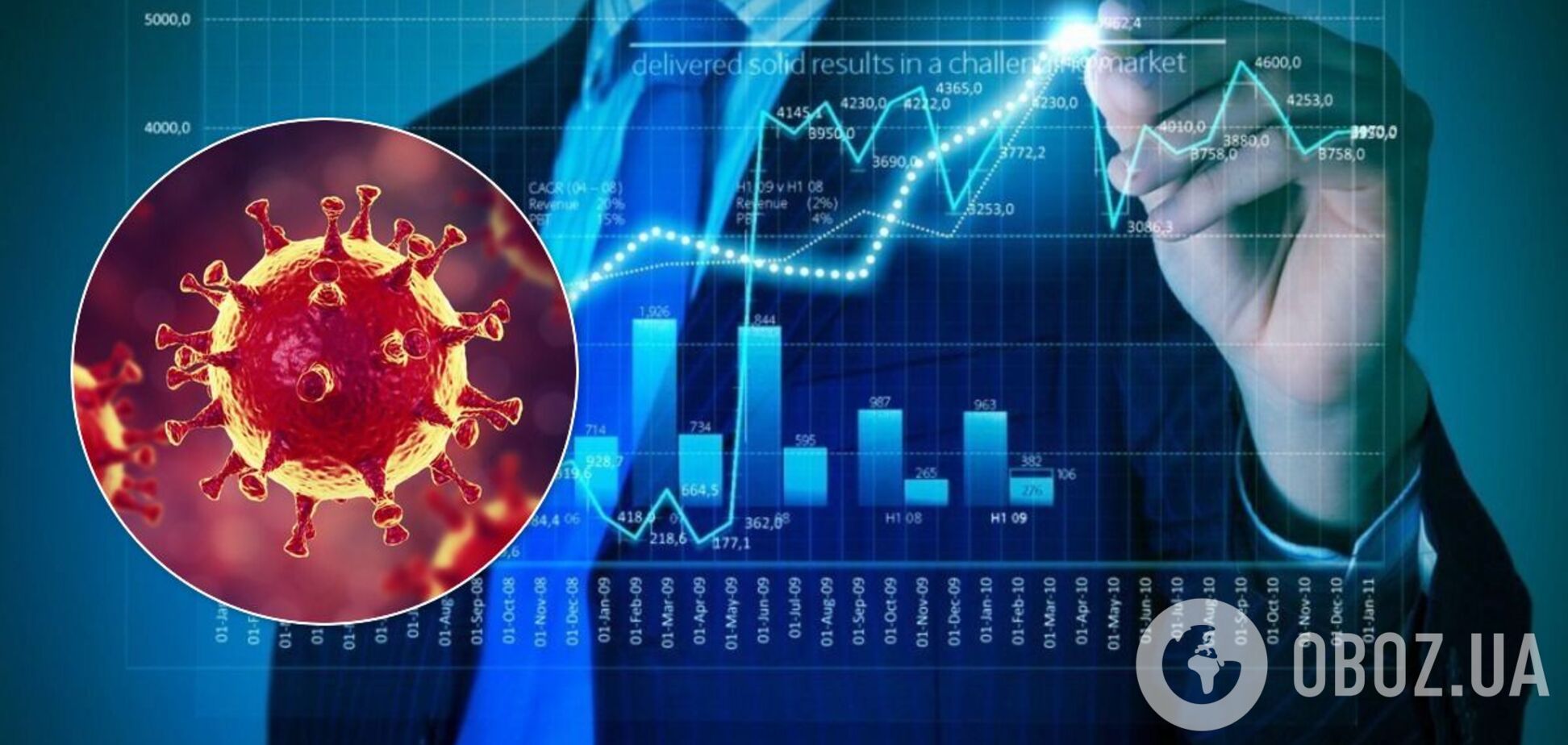 Биткоин стал единственной валютой, которую не обрушил коронакризис