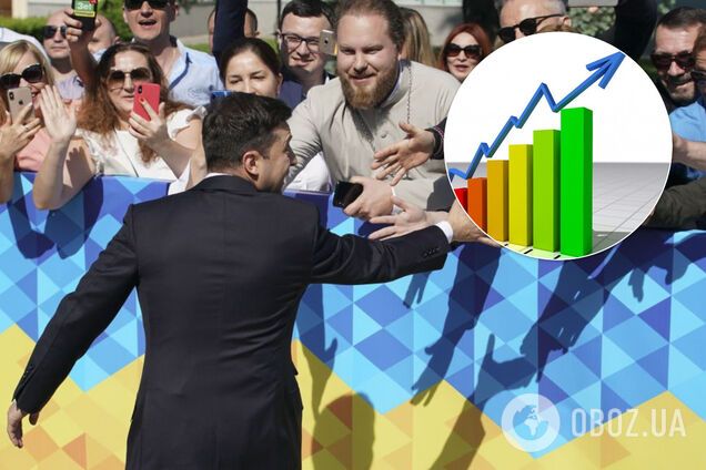 Рейтинг Зеленского растет: социолог пояснил феномен