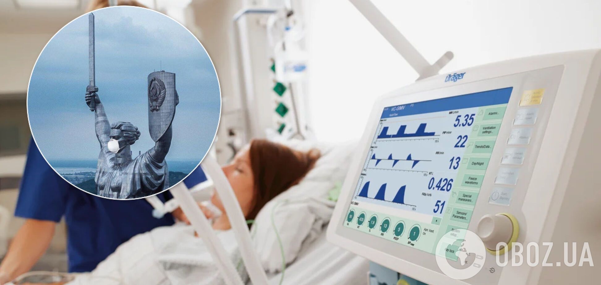 Кличко опроверг слухи о недостаточном количестве аппаратов ИВЛ в больницах Киева. Иллюстрация