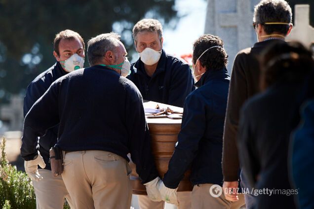 Как хоронят умерших от коронавируса