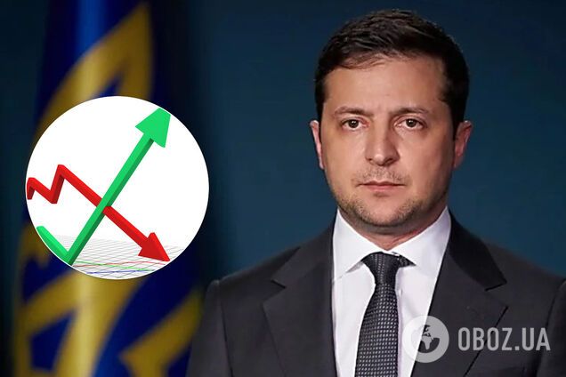 Зеленскому доверяют 57% украинцев, считают его лучшим президентом 16% – опрос