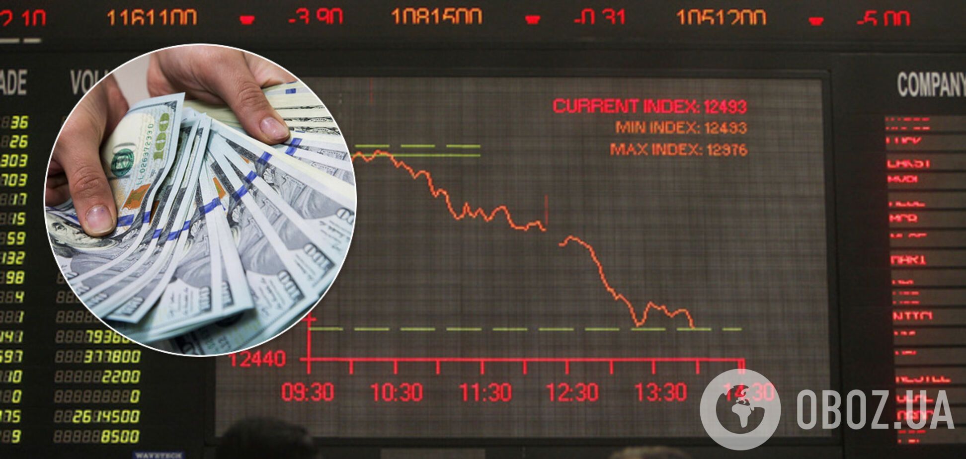 JP Morgan погіршив прогноз щодо економіки України: що буде з курсом