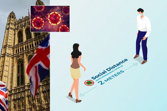 Скорочує ризик на 80%: у Британії вирахували ефективну відстань для соціального дистанціювання