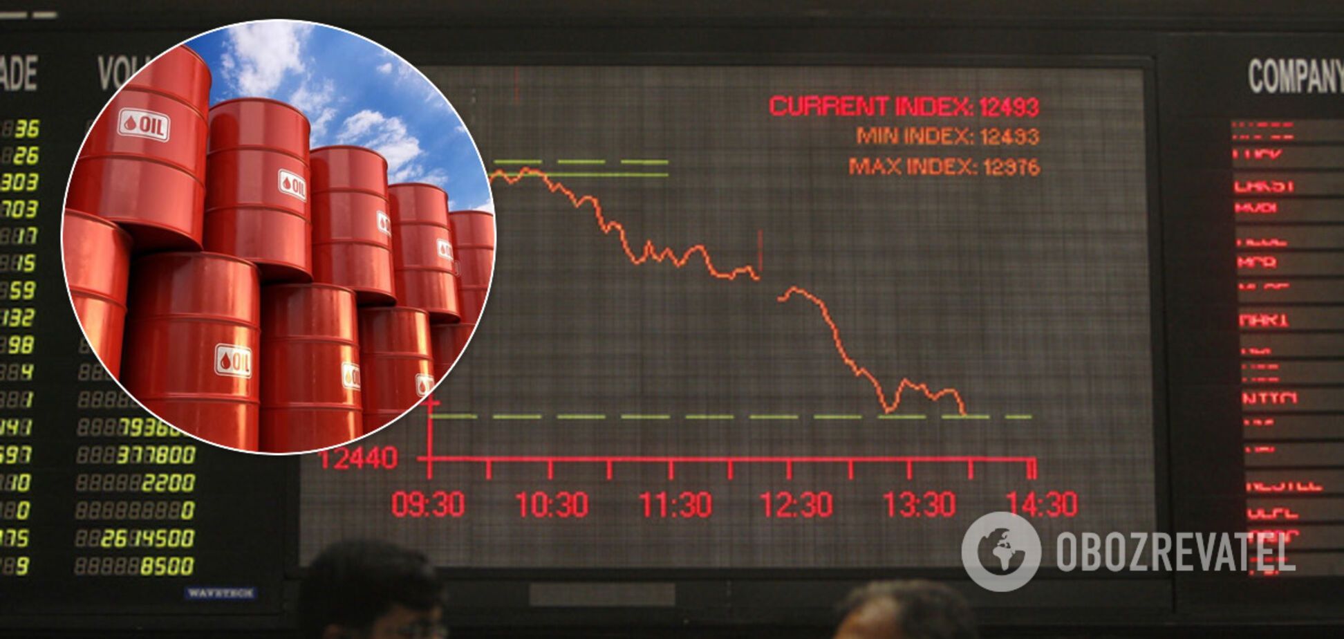 Цены на нефть во всем мире пошли вниз после решения ОПЕК