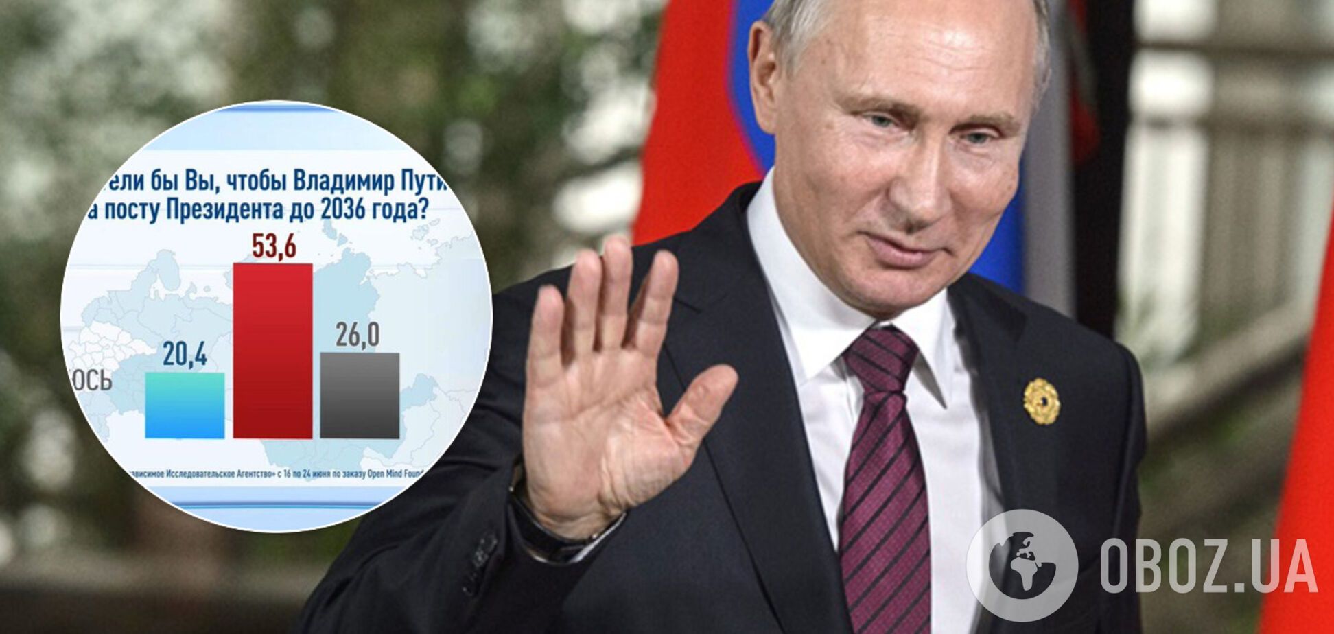 Большинство россиян против дальнейшего президентства Путина