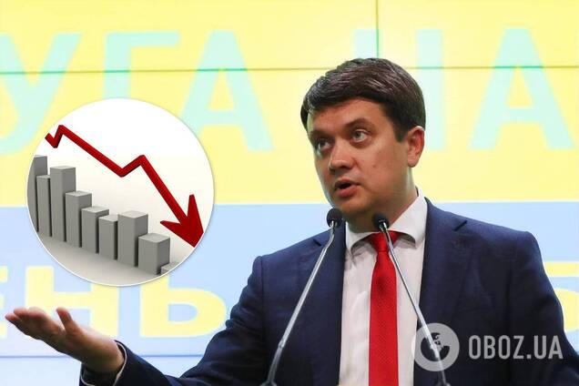 Разумков пояснив, чому падають рейтинги 'Слуги народу'