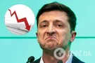 За Зеленского на выборах готовы проголосовать только треть украинцев, – опрос