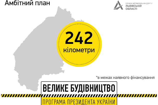 На Львовщине выполнили уже треть программы 'Велике будівництво'