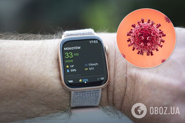 Розумний годинник навчилися використовувати для визначення COVID-19