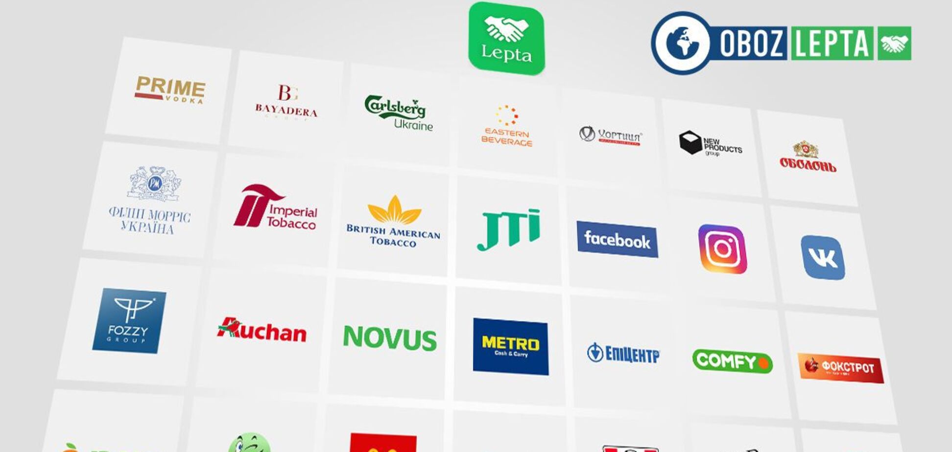 Індекс соціальної відповідальності бізнесу: перші результати