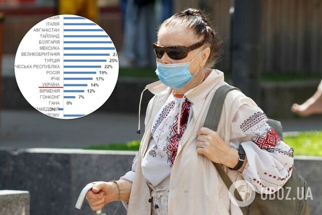 Серед факторів нещастя українців – пандемія і карантин