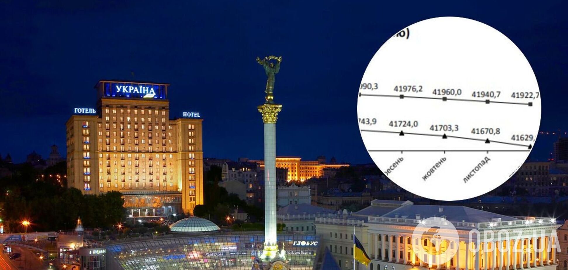 Госстат назвал месяц, в котором смертность среди украинцев выросла на 35%