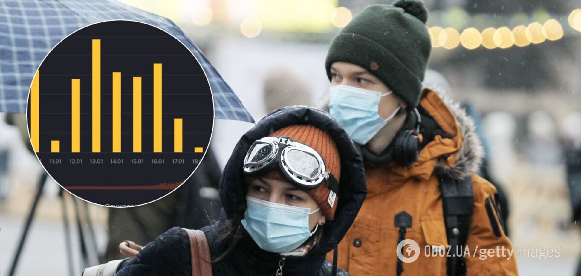 Коронавирус в Украине