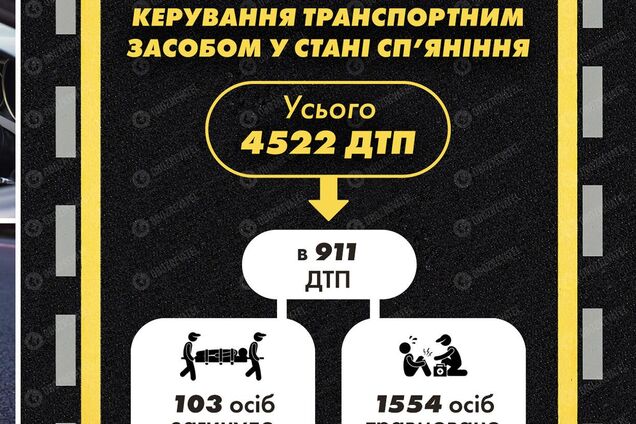 Пьяное вождение