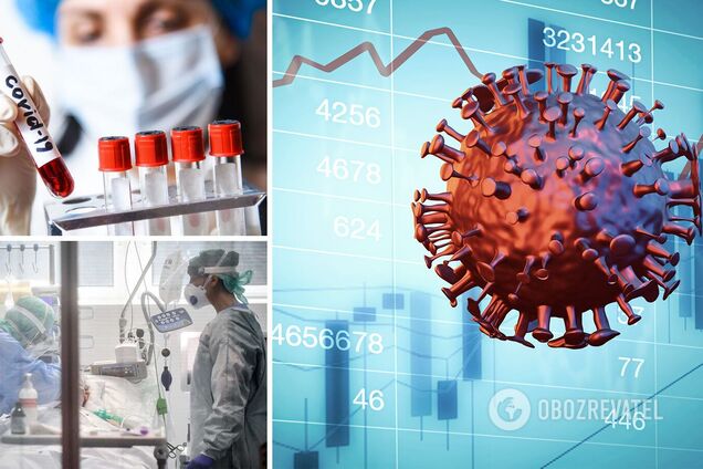 Епідеміолог: клінічно підтверджених випадків COVID-19 в Україні в сотні разів більше