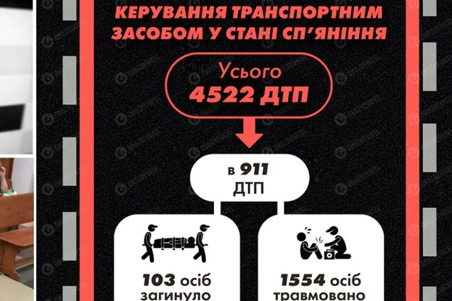 ДТП під Києвом