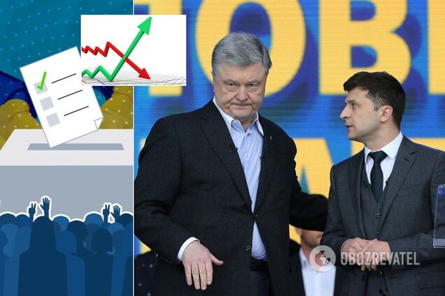 Зеленський у другому турі втратив 18%, Порошенко на 20% зріс – рейтинг КМІС