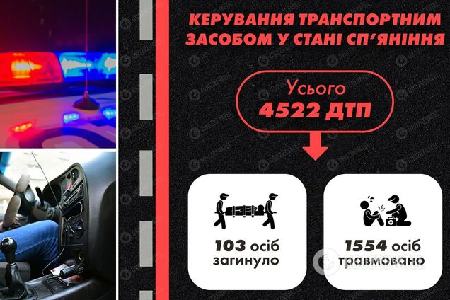 Нетрезвые ДТП в Украине