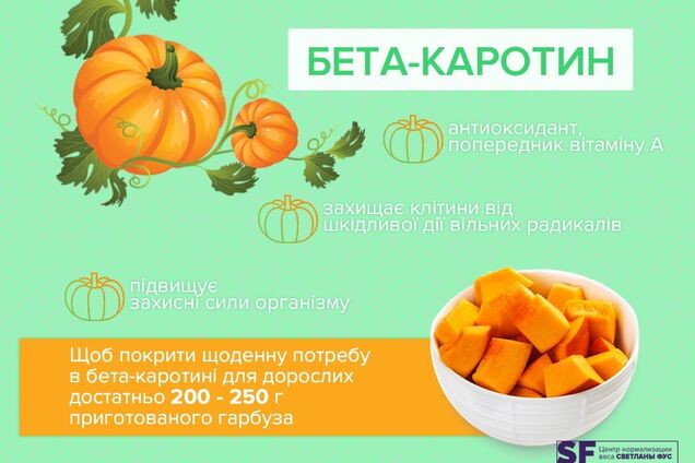 В чем ценность бета-каротина и в чем он содержится