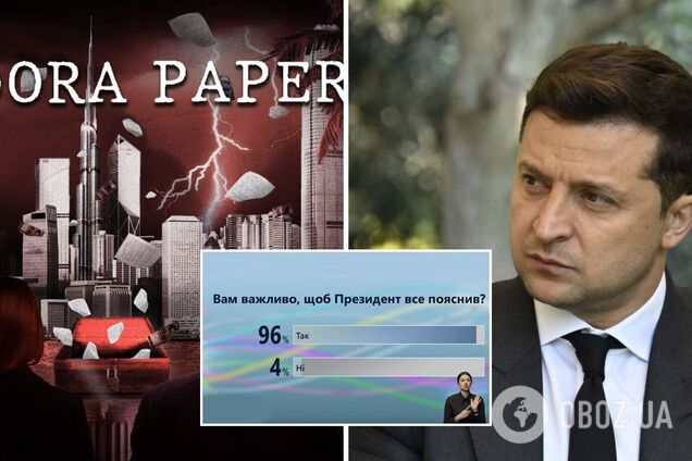 96% украинцев хотят услышать от Зеленского объяснение относительно офшоров – опрос